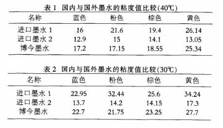 國產(chǎn)墨水與進口墨水的粘度值比較
