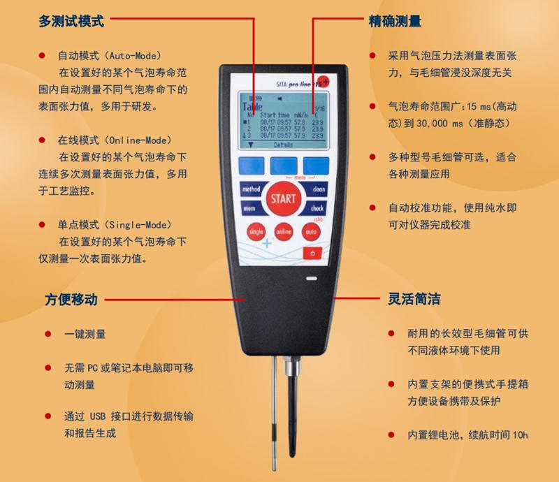 析塔動態(tài)表面張力儀SITA pro line t15+產(chǎn)品特點(diǎn)